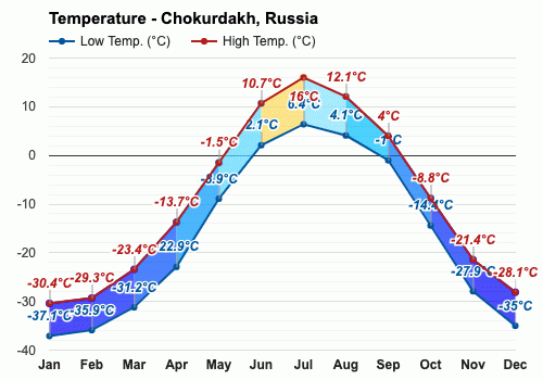 俄罗斯天气预报图片