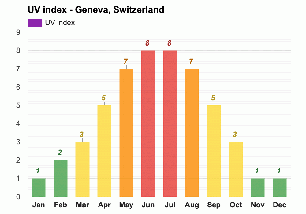 Yearly & Monthly weather Geneva, Switzerland