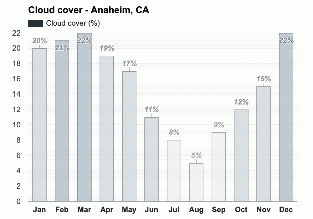 March weather Spring 2025 Anaheim, CA