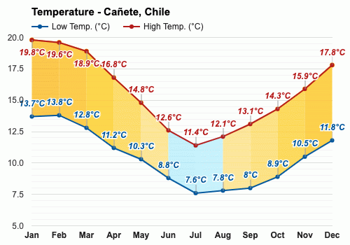 El tiempo en cañete discount