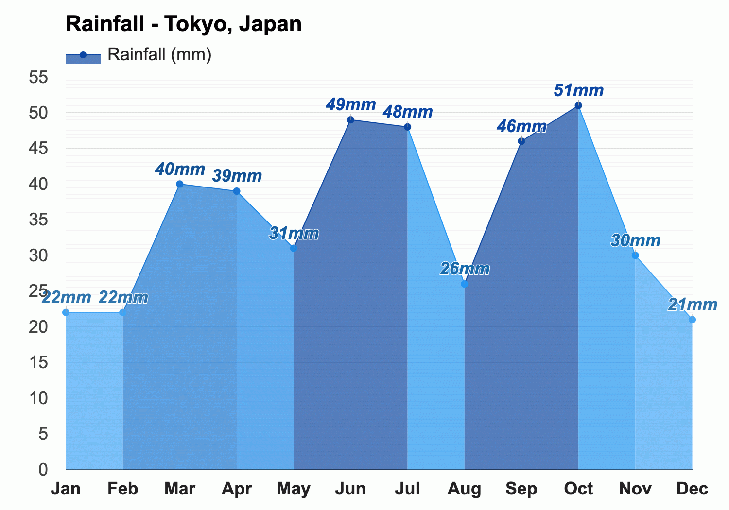 Climate & Weather in Tokyo - All Japan Relocation