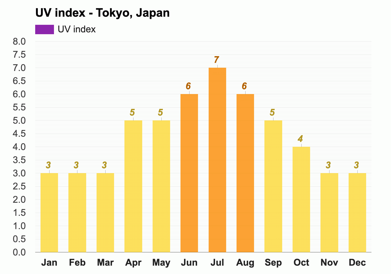 Facts About the Weather & Climate in Tokyo