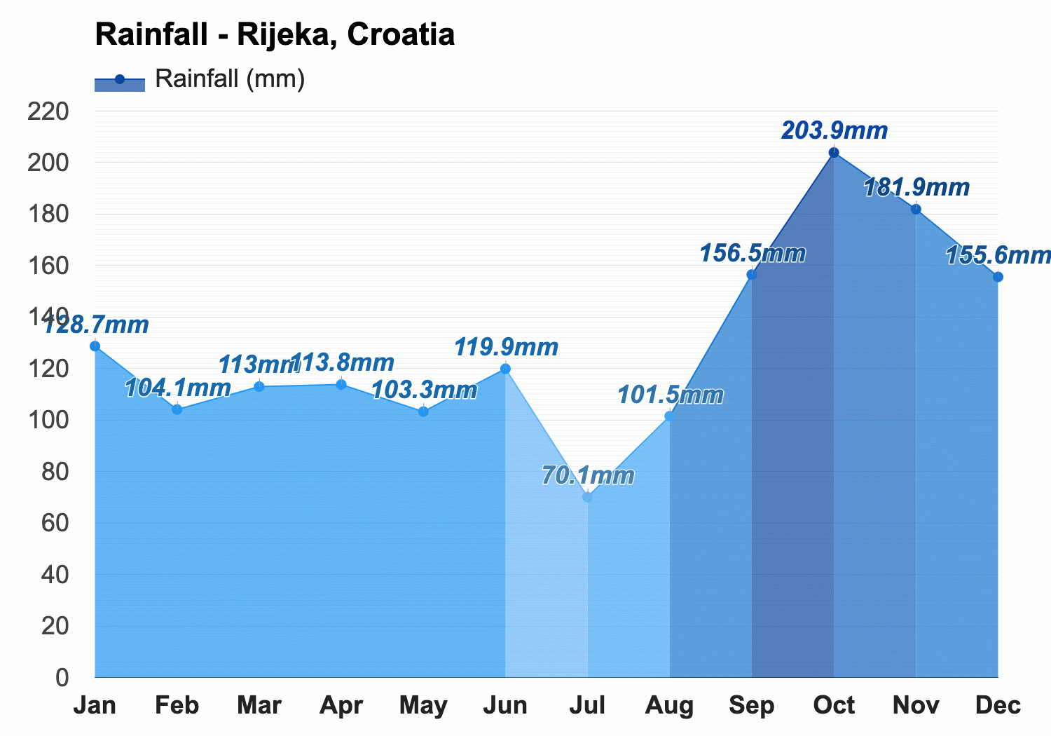 Rijeka vs Gorica - Tipovi, savjeti i kvote 12.02.2023. 17:10