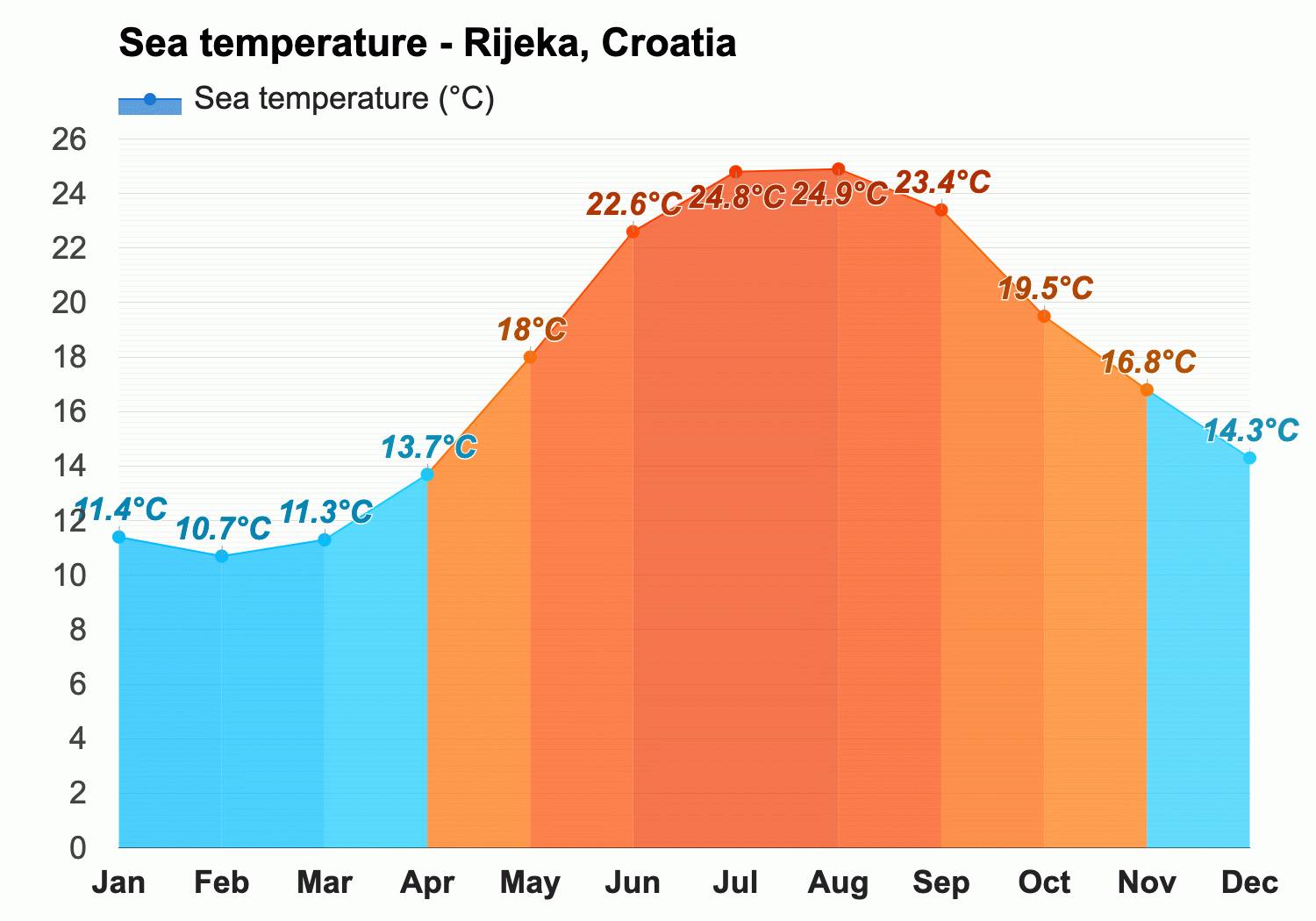 Gorica vs Rijeka: Tipovi, savjeti i kvote 23.04.2023. 15:00