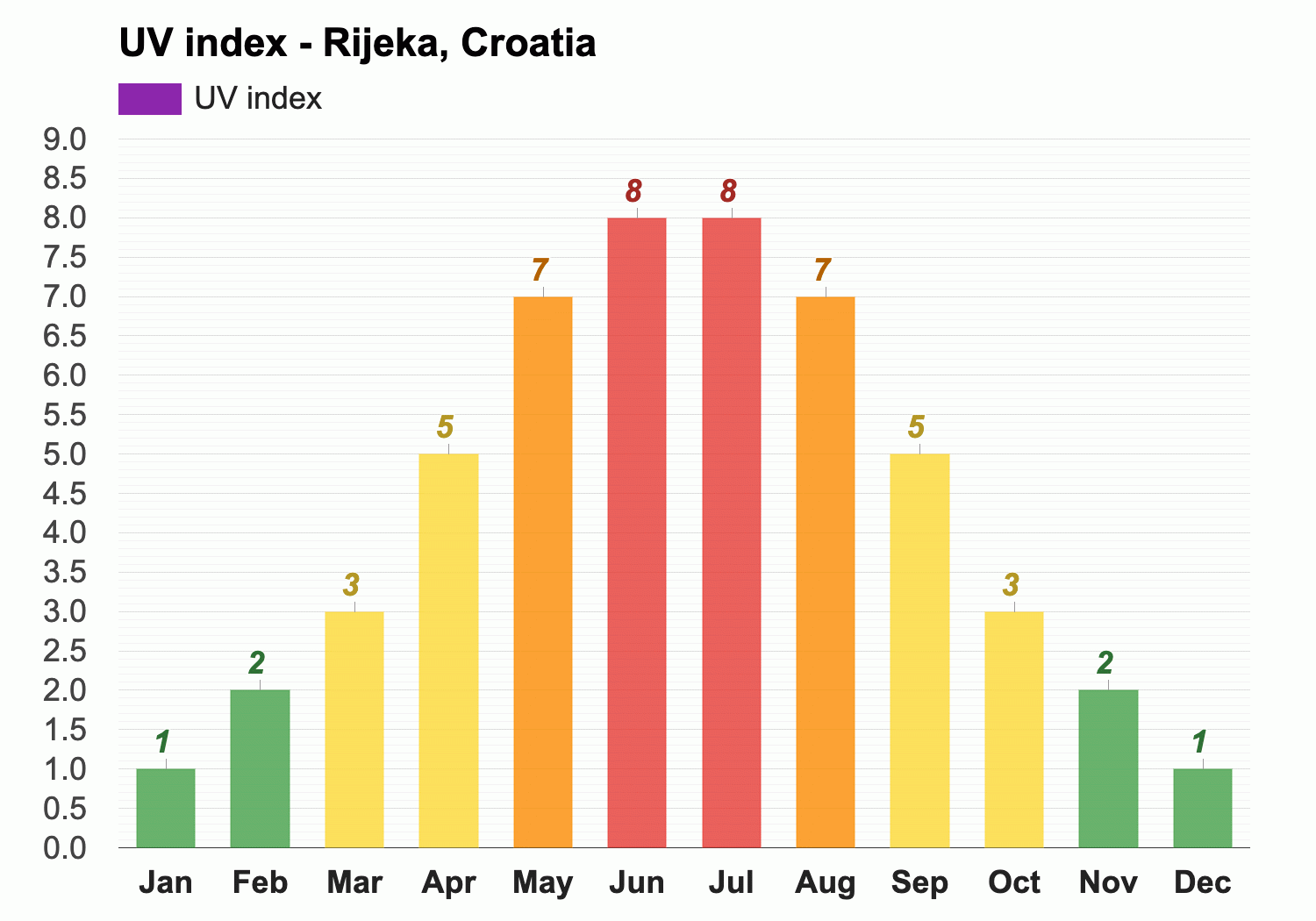 Rijeka vs Gorica - Tipovi, savjeti i kvote 12.02.2023. 17:10