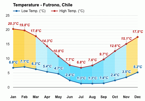 El tiempo en futrono deals