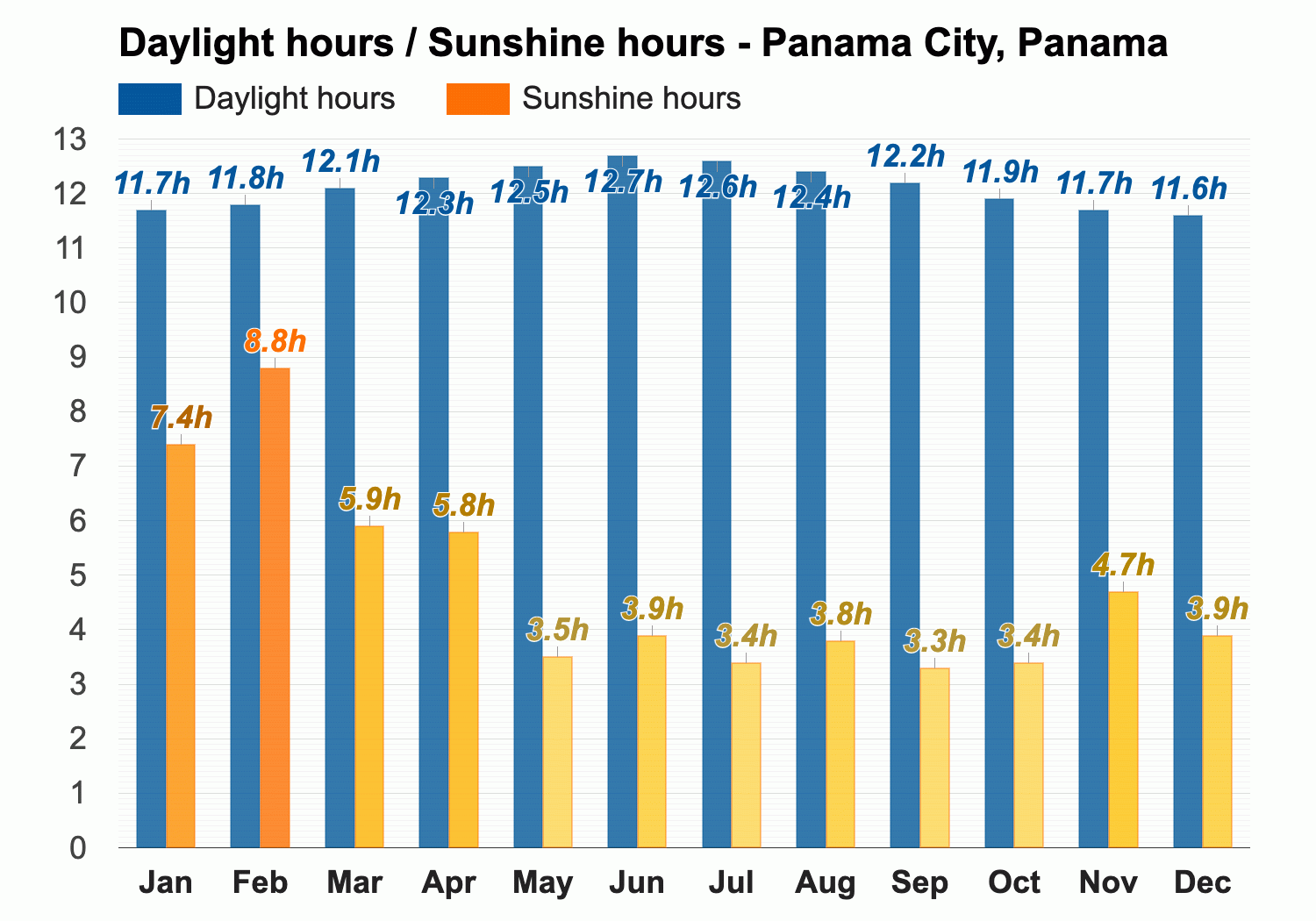 Panama Precipitation for 3 hrs ending Tuesday 17 Oct at 12pm CST