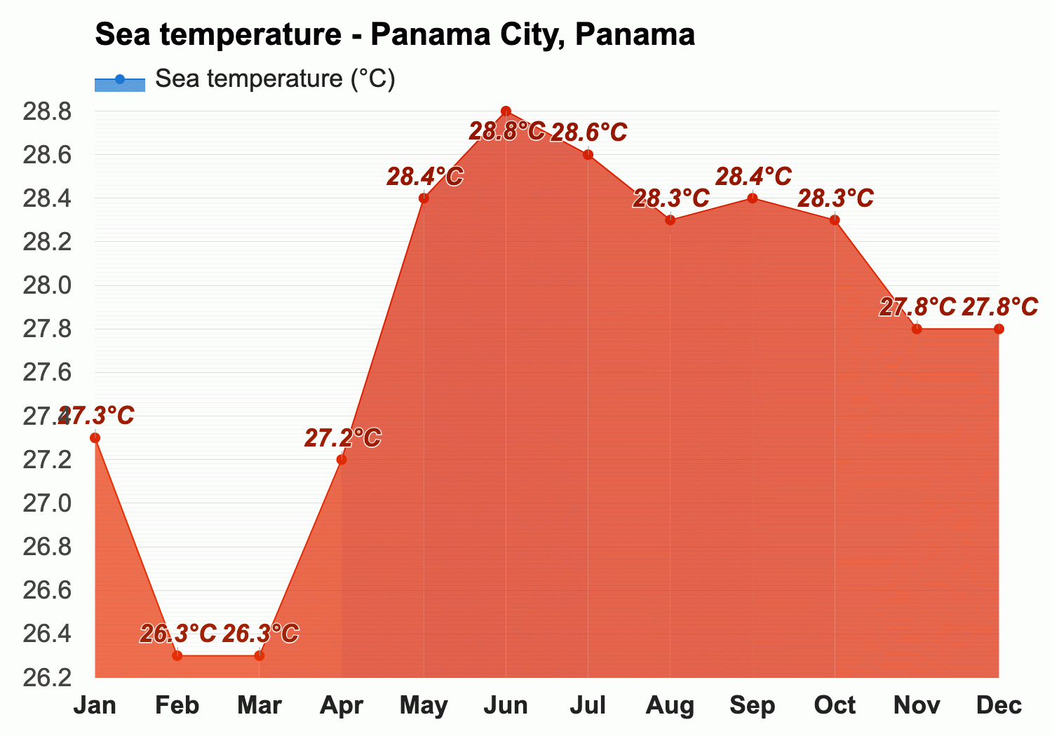 Panama Precipitation for 3 hrs ending Tuesday 17 Oct at 12pm CST