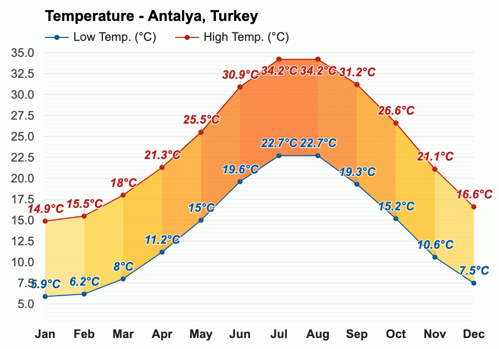 Турция анталия погода вода