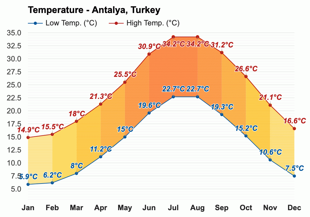 Погода в турции на месяц анталия