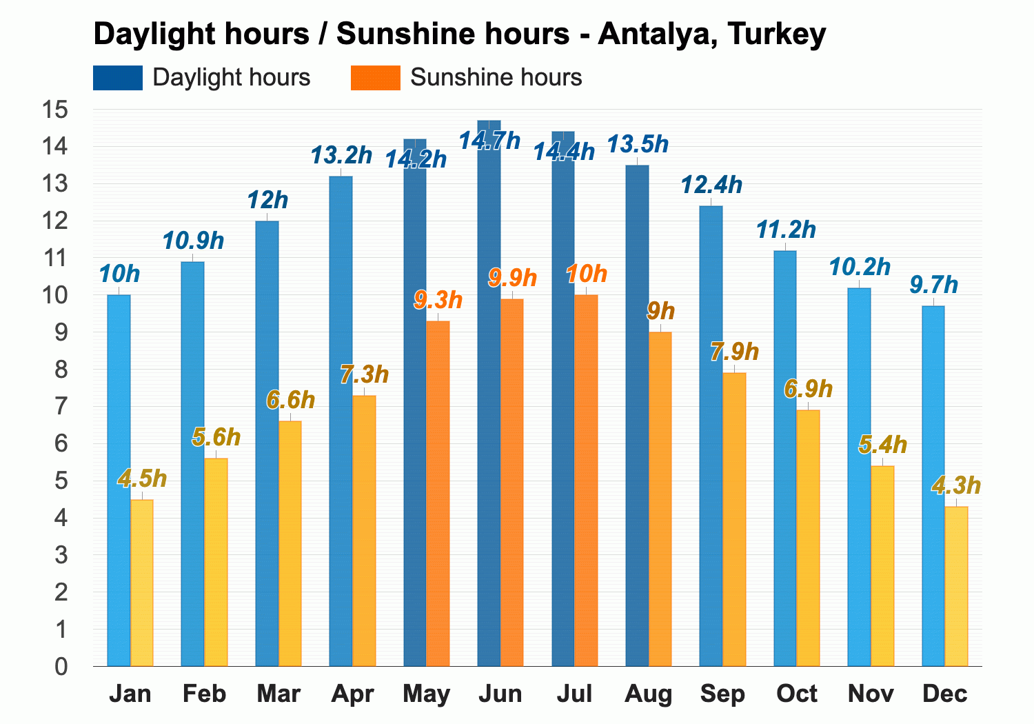 Climat Turkey. Погода в Кемере в августе. Кемер погода по месяцам. Анталия погода на 14 вода