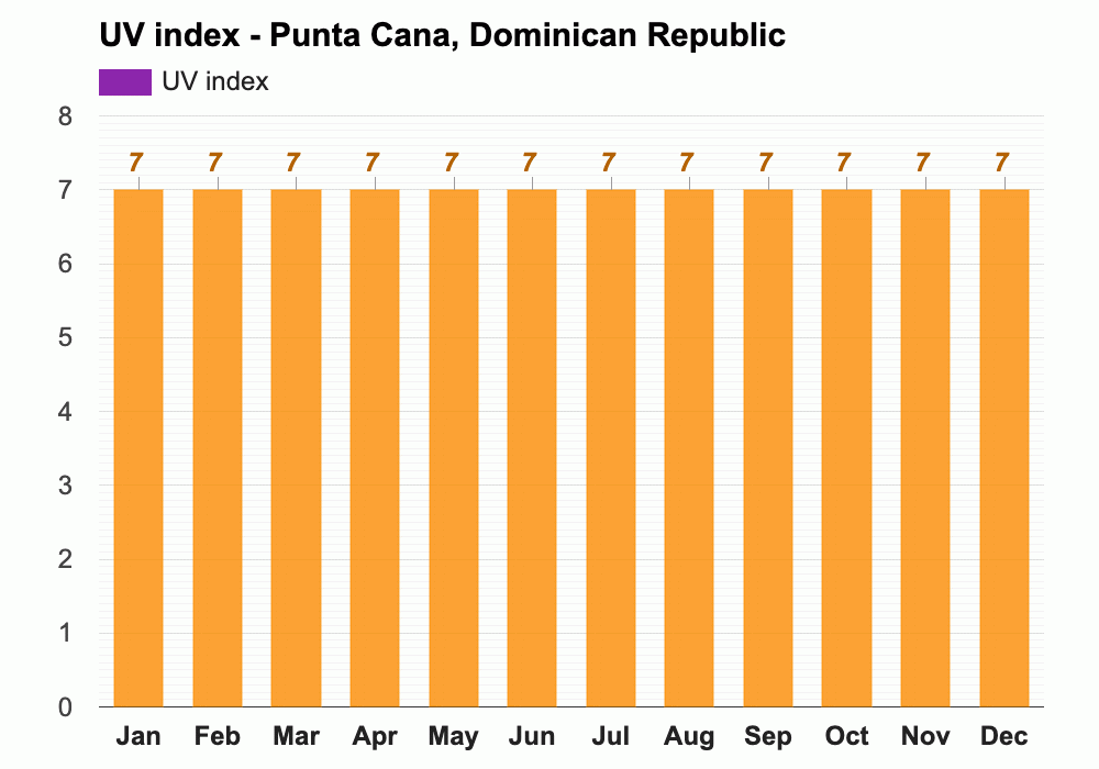 February weather Winter 2025 Punta Cana, Dominican Republic