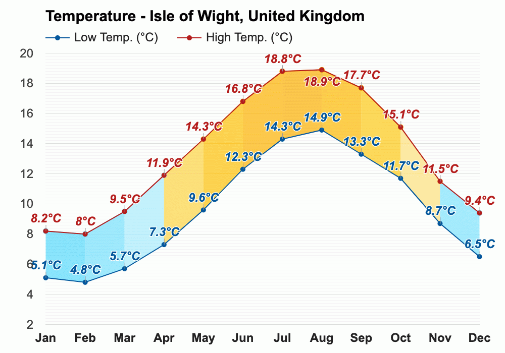 Isle Of Wight June 2024 Weather Tedra Vivian