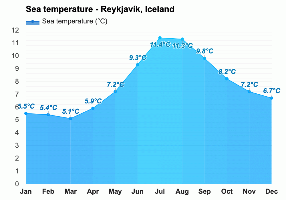 May weather Spring 2025 Reykjavík, Iceland
