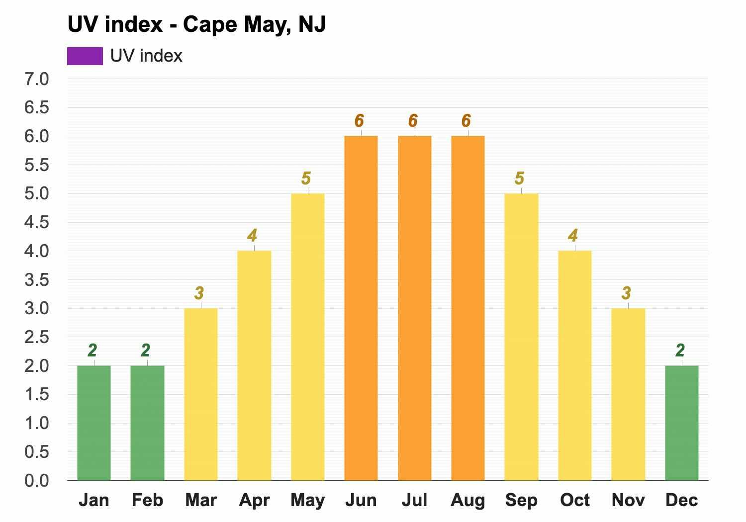 May weather Spring 2025 Cape May NJ
