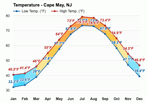 08210 weather discount