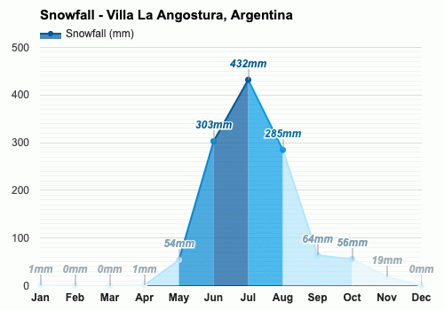 Pronostico villa la angostura outlet
