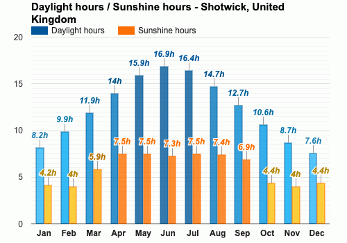 四月平均日照时间 / 四月平均阳光时间 - Shotwick, 英国