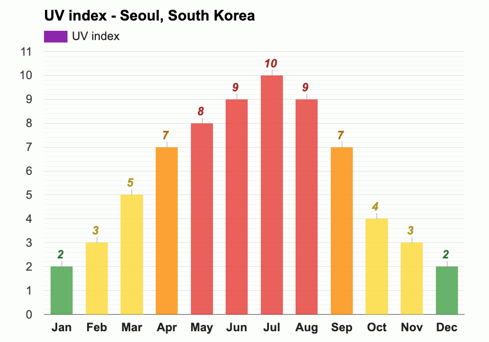 May weather Spring 2025 Seoul, South Korea