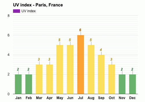 Seasons in Paris: Weather and Climate