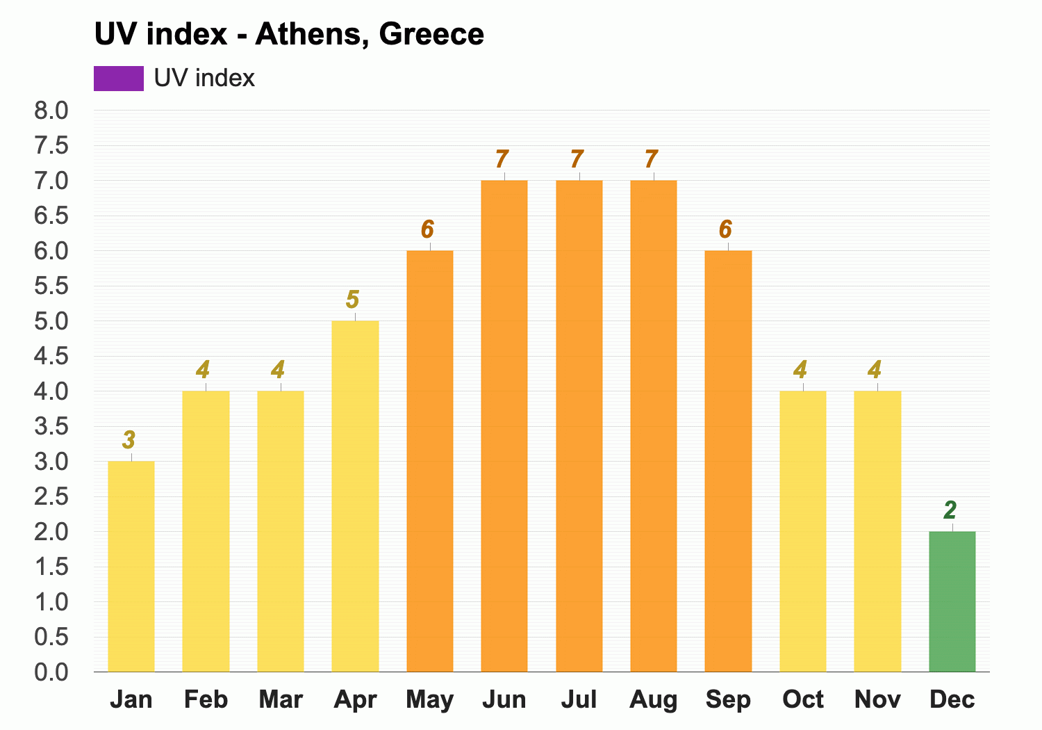Weather In Athens Greece For The Next 10 Days Outlet