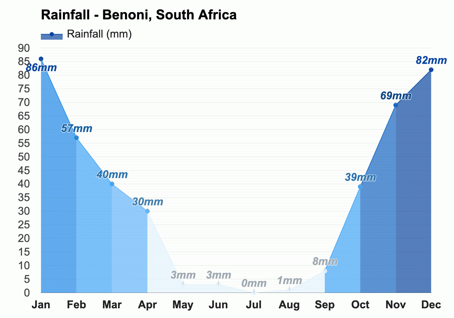 Benoni - Meaning of Benoni, What does Benoni mean?