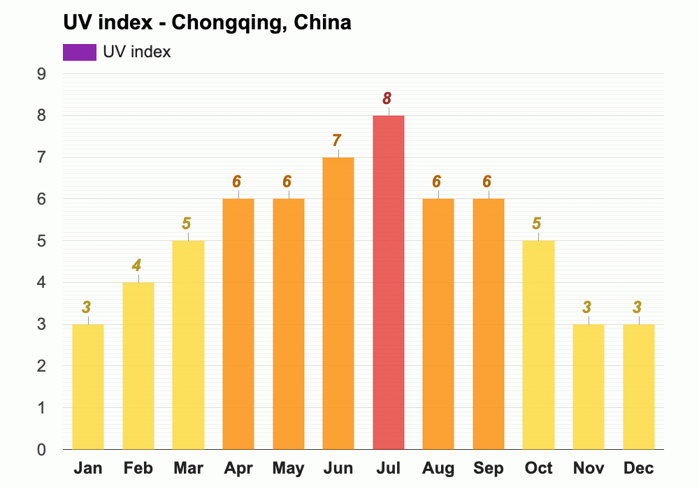 February weather Winter 2025 Chongqing, China