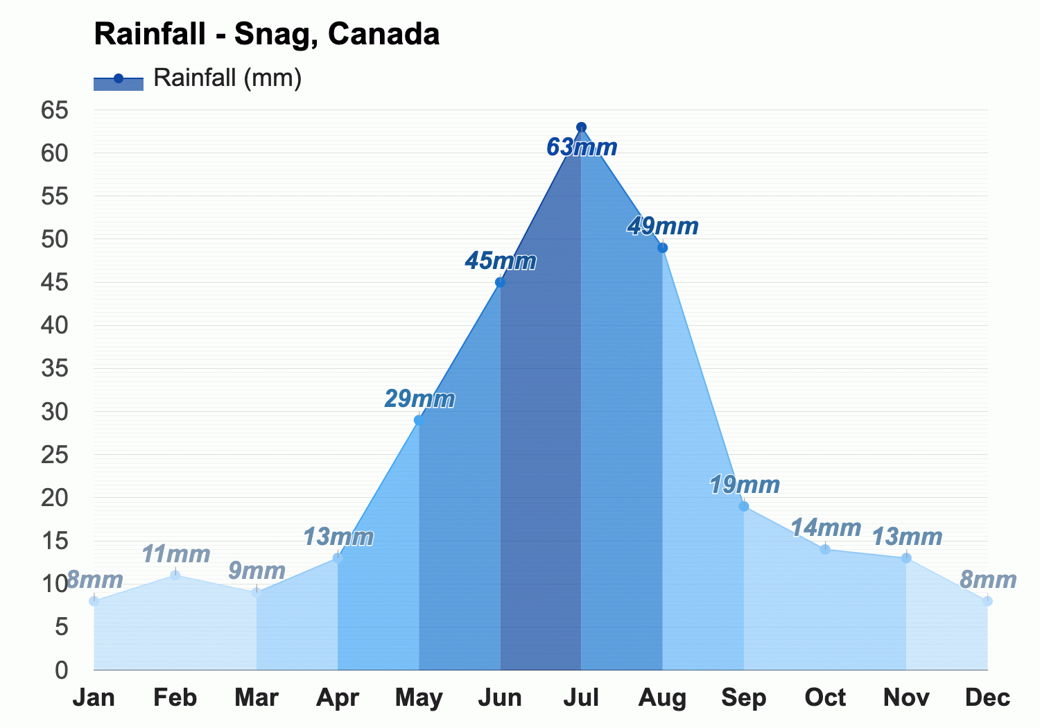January weather - Winter 2024 - Snag, Canada