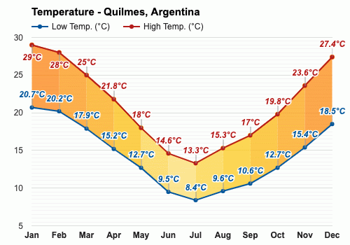 Pronostico extendido quilmes sale