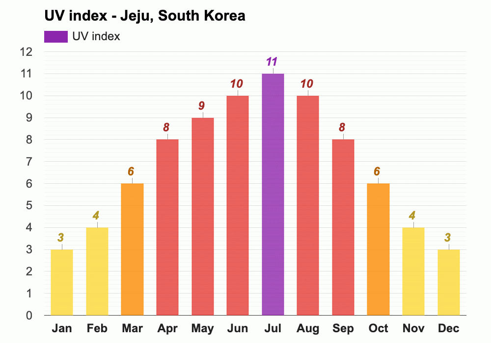 March weather Spring 2025 Jeju, South Korea