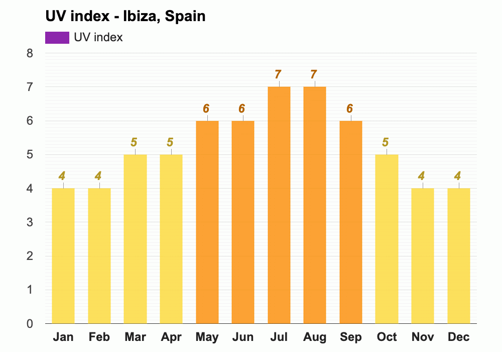 January weather Winter 2024 Spain