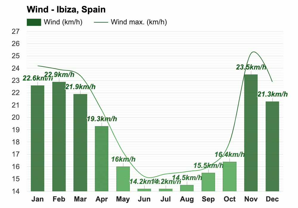 January weather Winter 2024 Spain