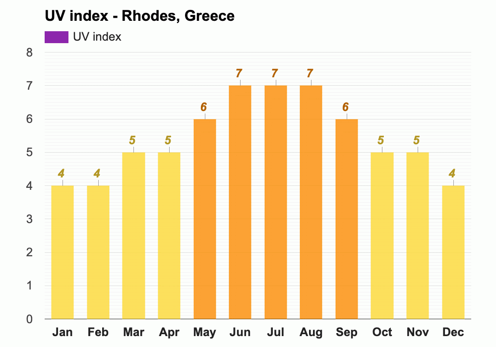 April weather Spring 2024 Rhodes, Greece