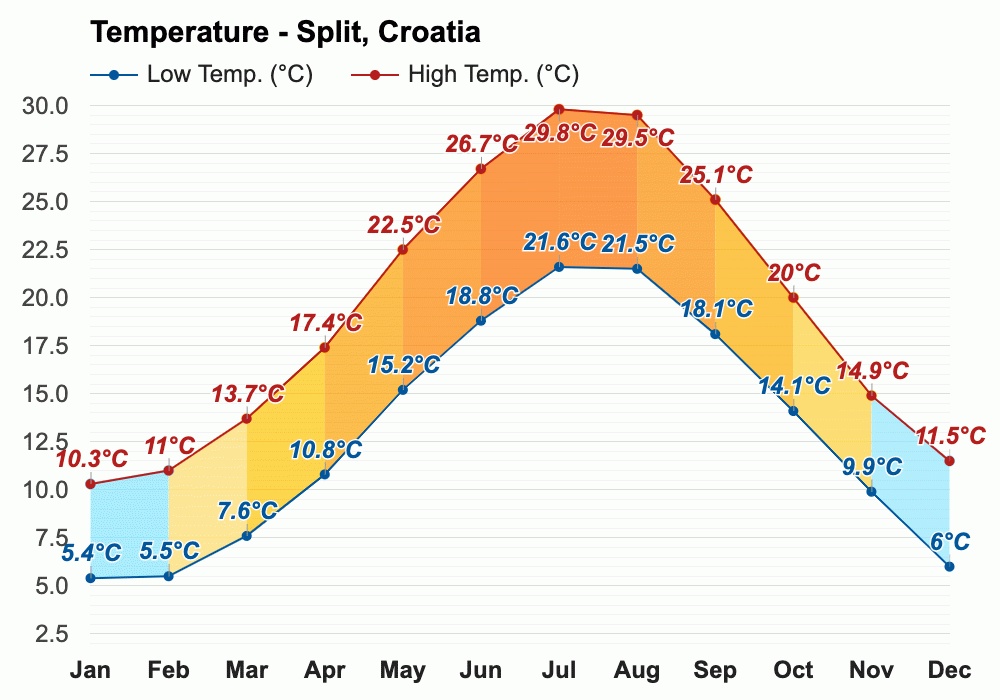 Weather In Croatia In October 2024 Gene Jaquith