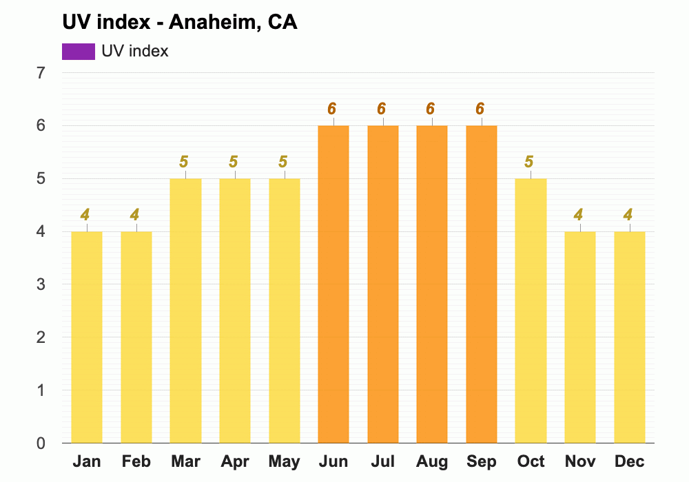 April weather Spring 2024 Anaheim, CA
