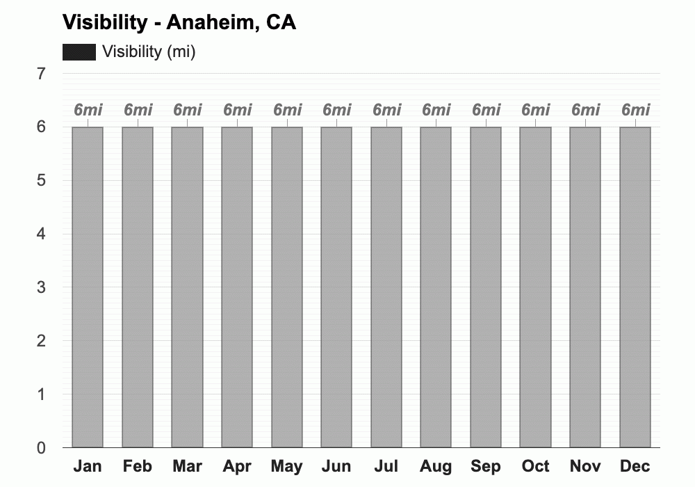 November weather Autumn 2023 Anaheim, CA