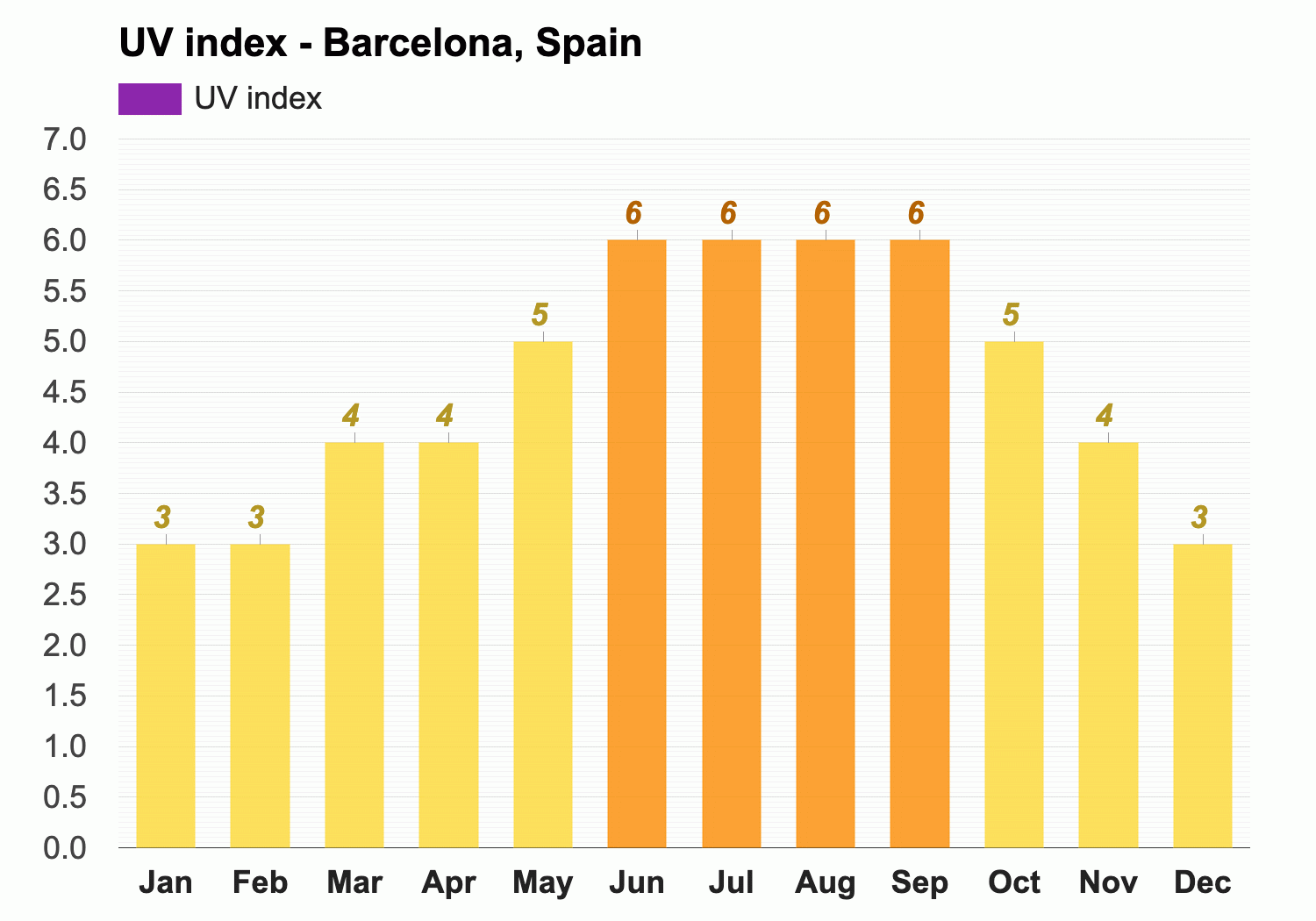 Último Refinar Absay Barcelona, Spain - Climate & Monthly weather forecast