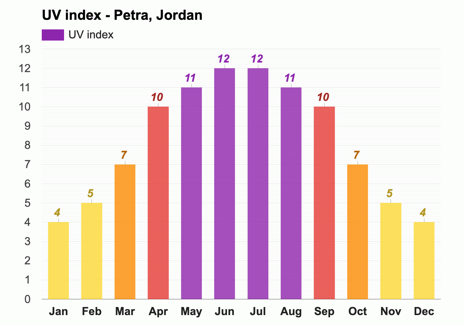 expedido anunciar Ambicioso April Weather forecast - Spring forecast - Petra, Jordan