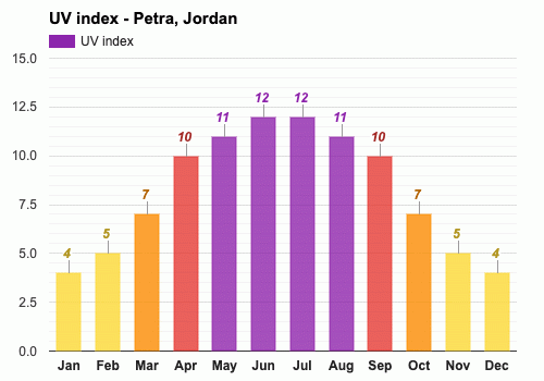 Husarbejde omvendt Møntvask Petra, Jordan - December weather forecast and climate information | Weather  Atlas