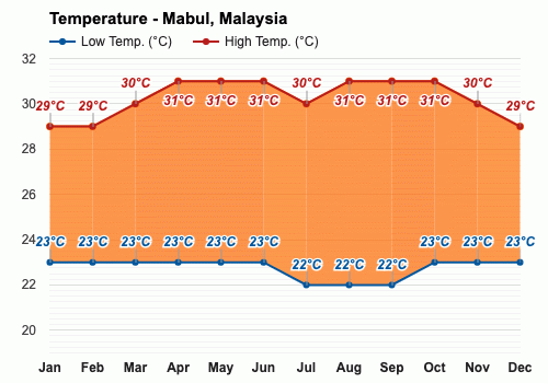 马来群岛气候图片