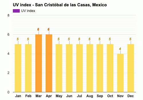 Noviembre Pronóstico del tiempo - Pronóstico de otoño - San Cristóbal de  las Casas, México