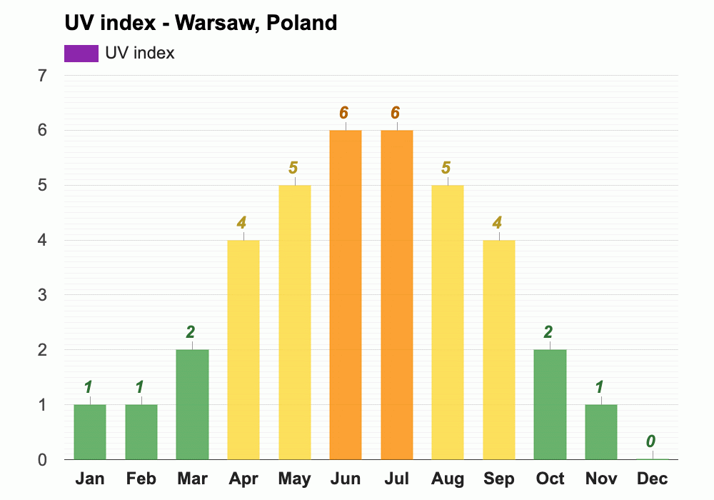 March weather Spring 2024 Warsaw, Poland