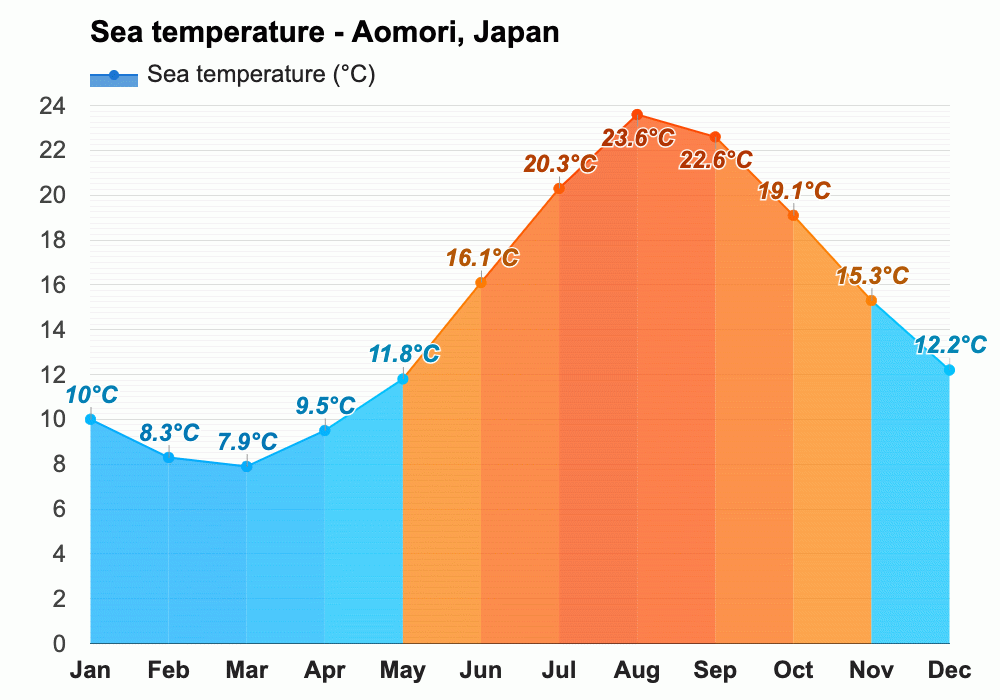 March weather Spring 2024 Aomori, Japan