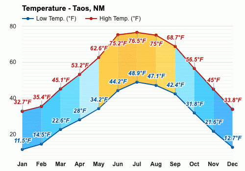 weather in new mexico in march
