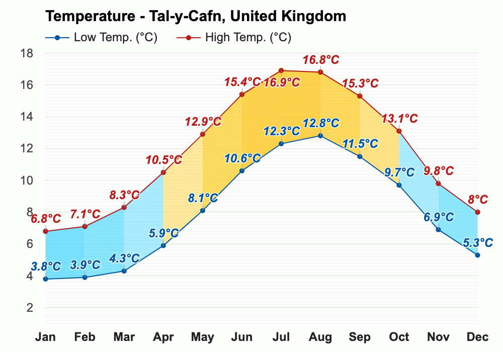 TalyCafn, United Kingdom February 2024 Weather forecast Winter