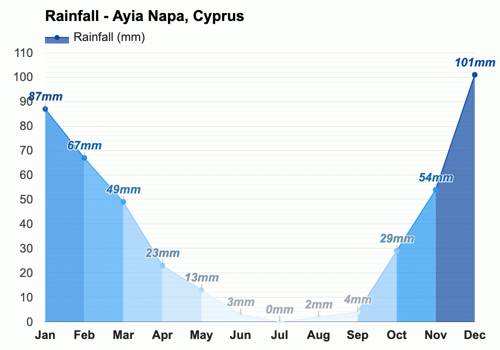March weather Spring 2024 Ayia Napa, Cyprus