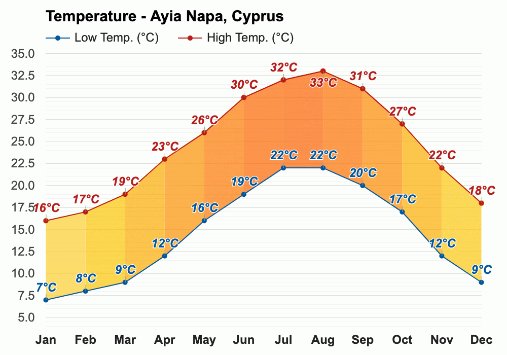 April weather Spring 2024 Ayia Napa, Cyprus