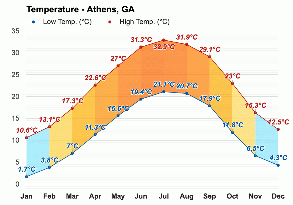 corona weather in august 2016 corona weather in august 2016