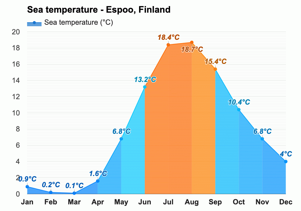 September weather Autumn 2023 Espoo, Finland