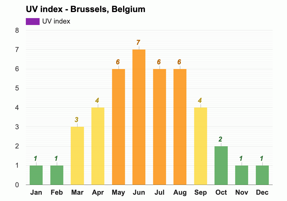 Yearly & Monthly weather Brussels, Belgium